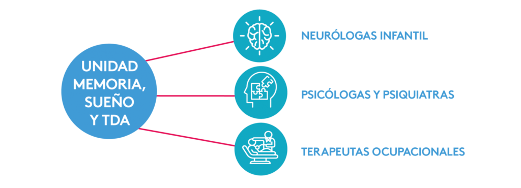 neurologia-infantil